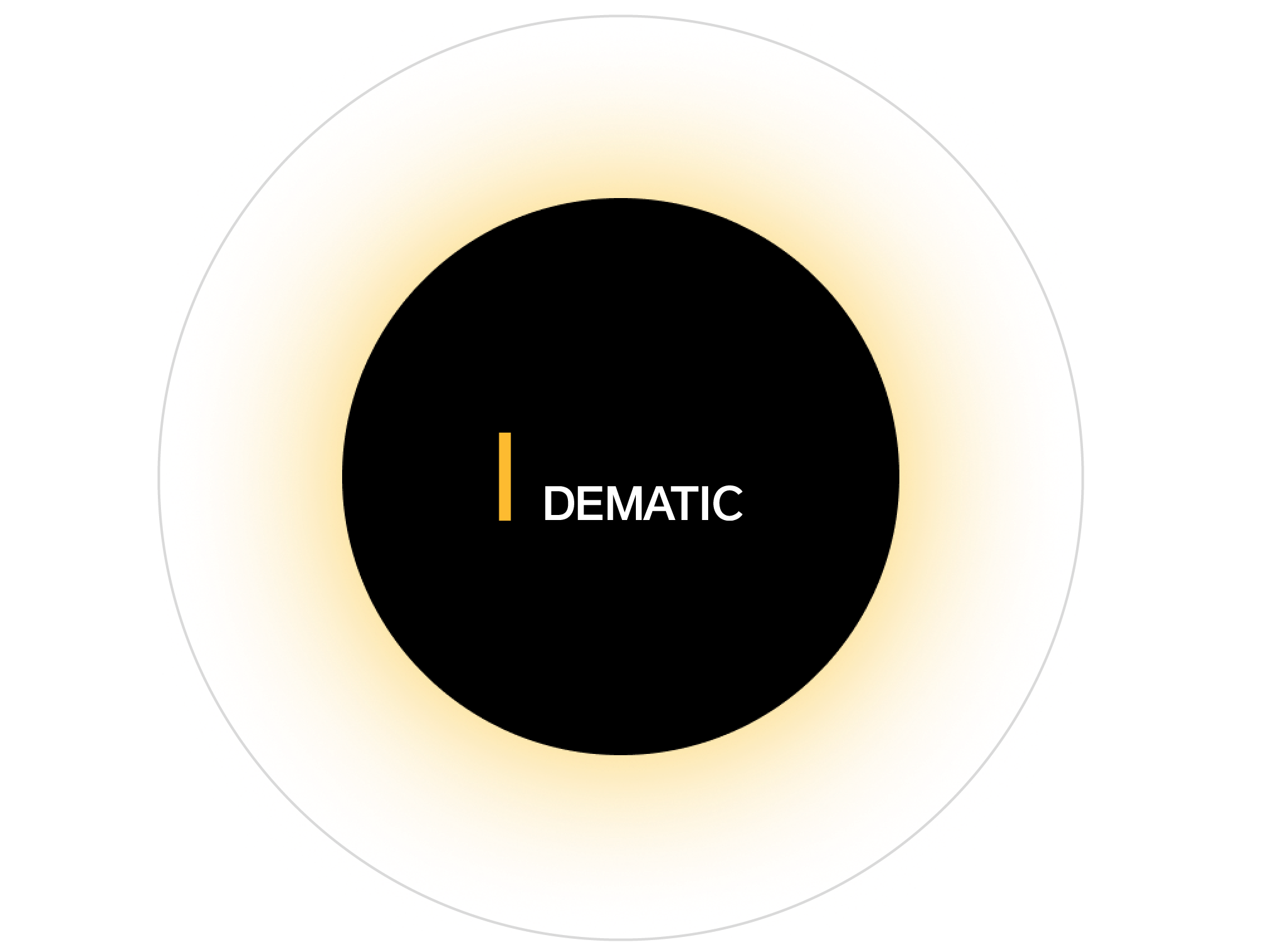 Dematic - How We Work